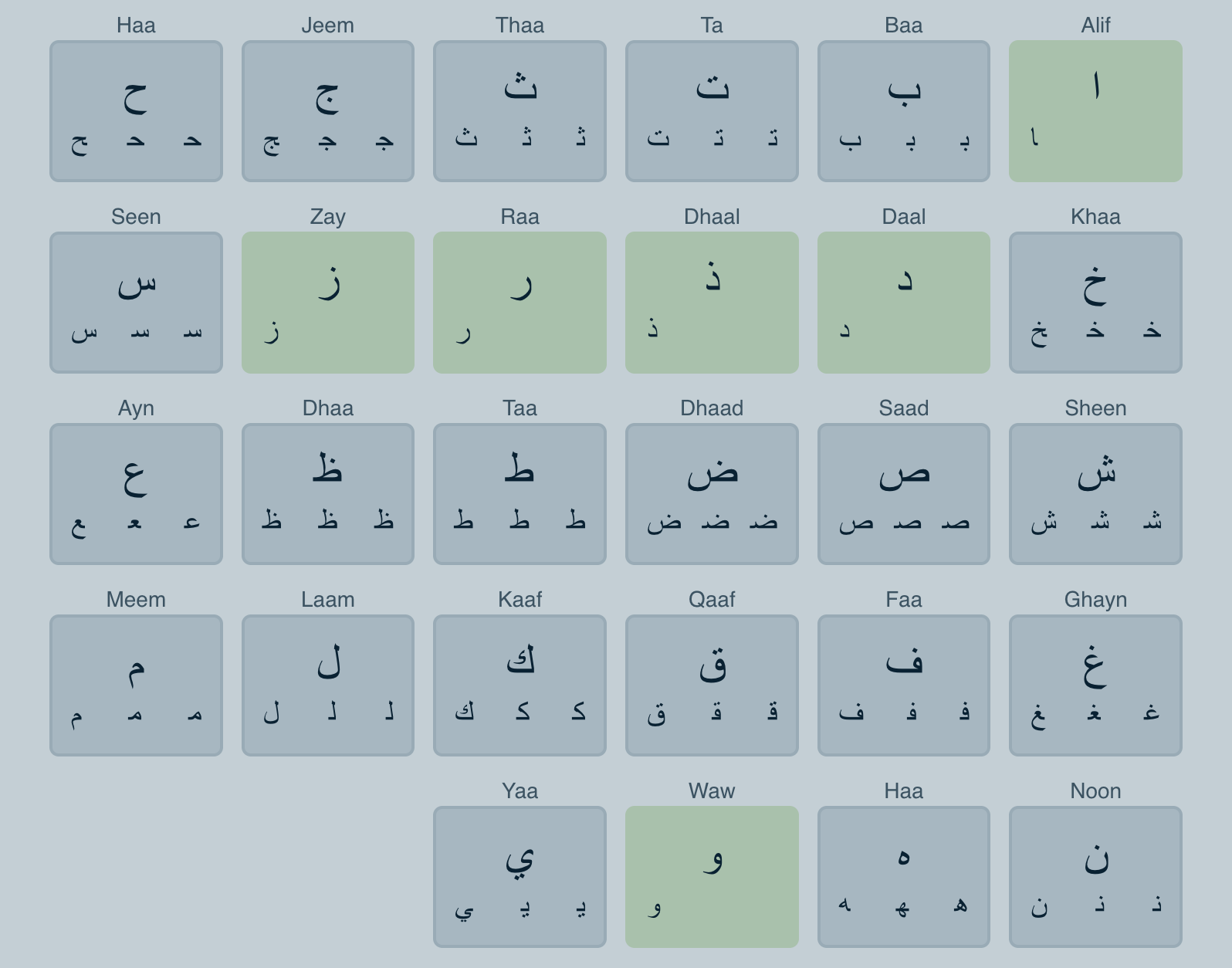Alphabet Practice