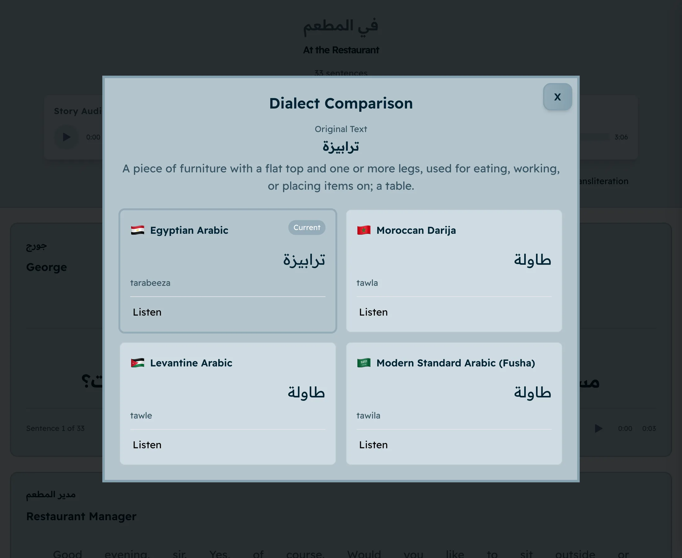 One word compared across Egyptian, Levantine, Moroccan Darija and Modern Standard Arabic, with audio for each