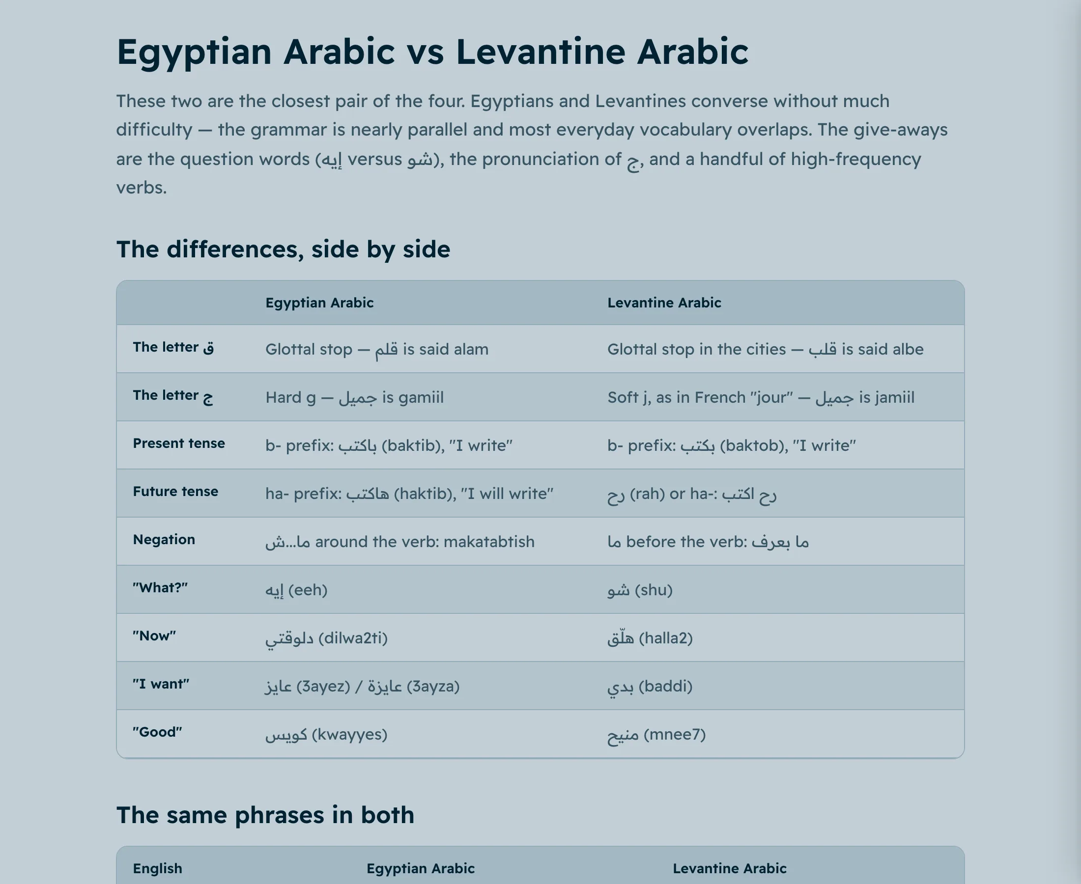 Egyptian Arabic vs Levantine Arabic: a table of the differences in pronunciation, tenses and common words