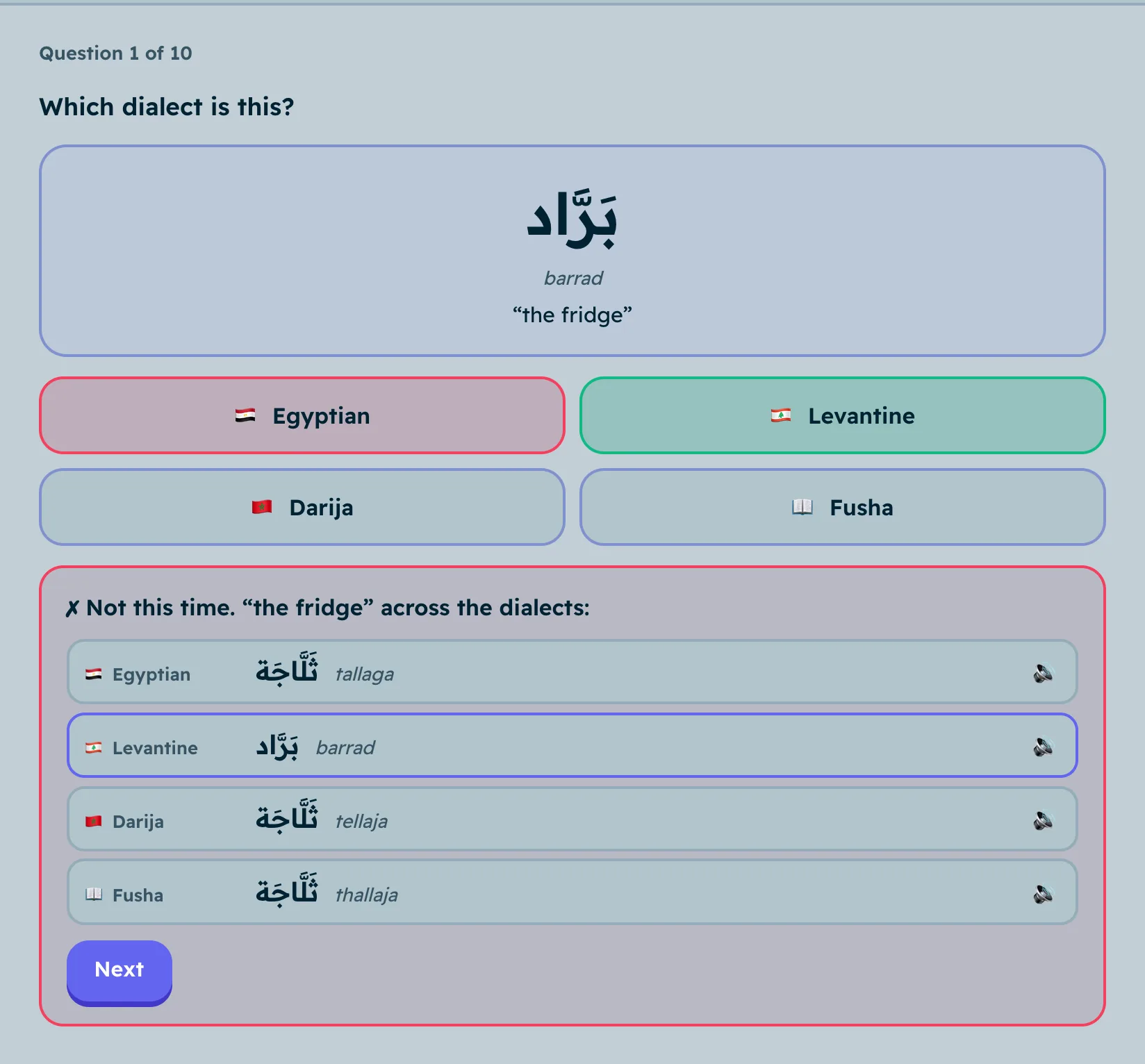 After an answer: "I'm fine" in Egyptian, Levantine, Darija and Fusha, one row each with transliteration