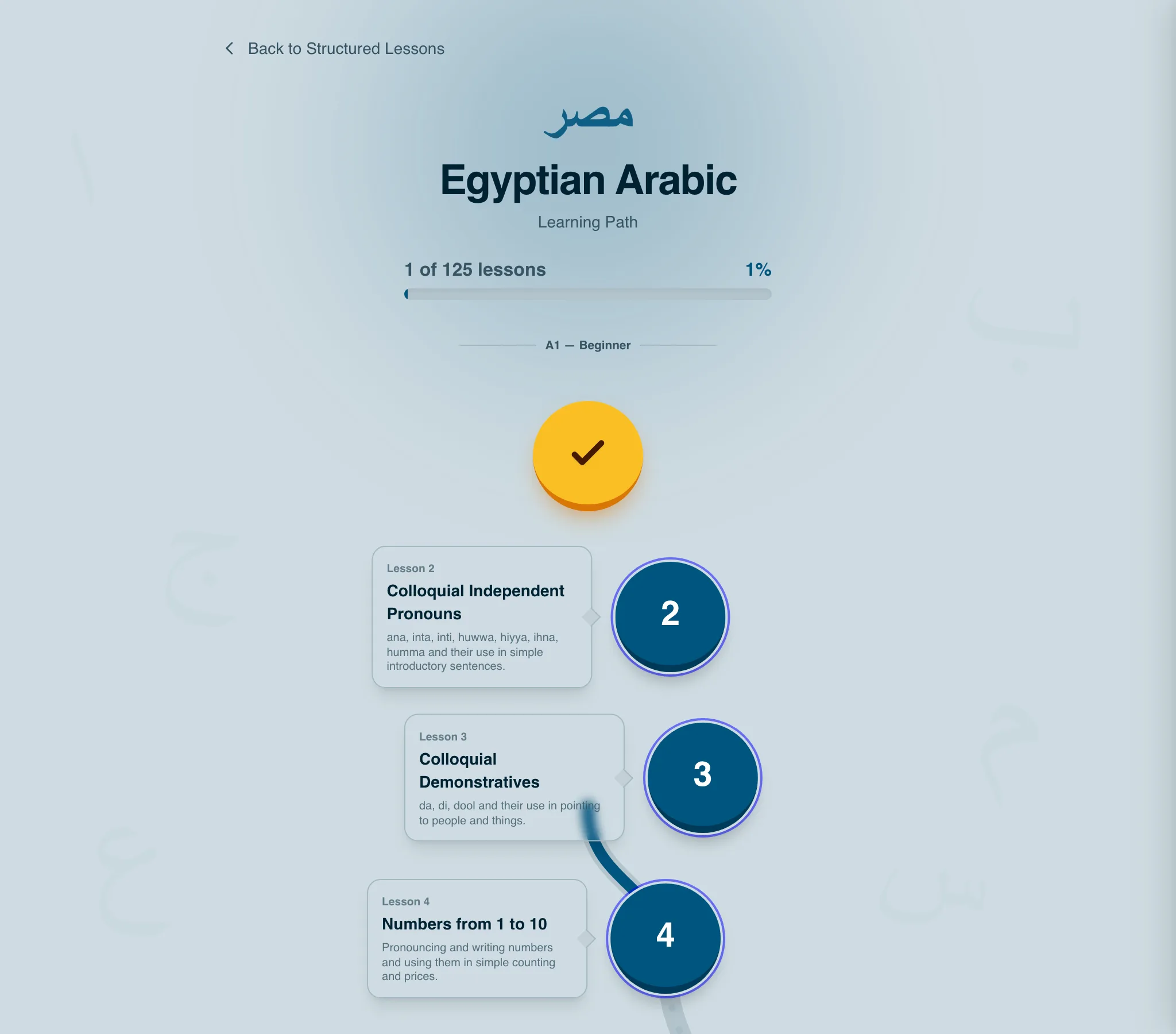 The Egyptian Arabic learning path, with lessons on independent pronouns, demonstratives and numbers from 1 to 10